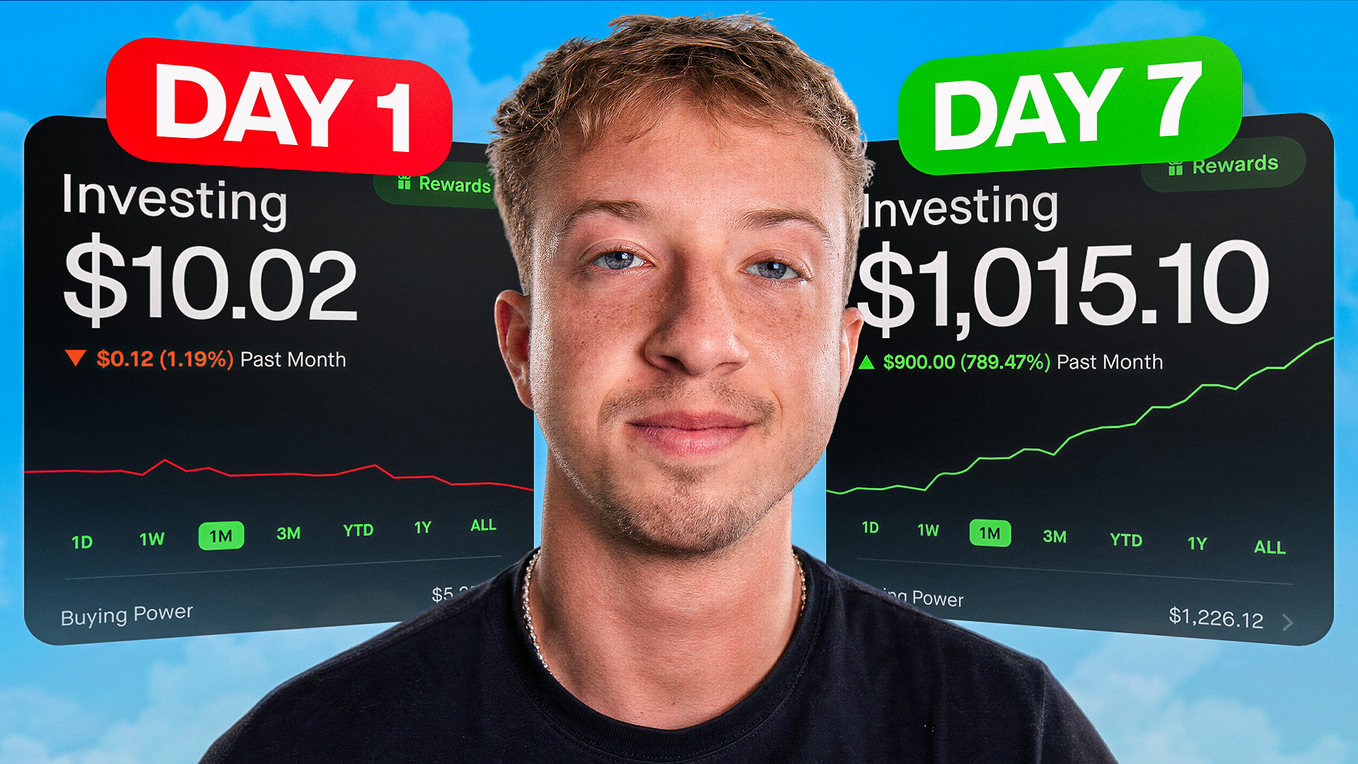 How I Turned $10 into $1,000 In a Week Day Trading